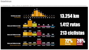 Estadísticas de uso